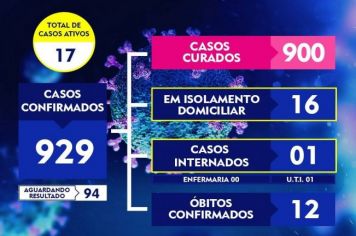 ATUALIZAÇÃO BOLETIM COVID-19