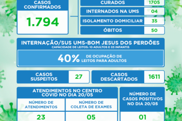 Atualização do Boletim-21/05