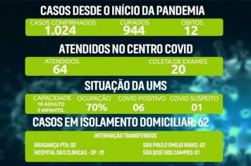 Atualização do boletim de Covid-19 