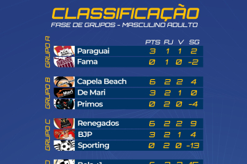 17ª COPA MUNICIPAL DE FUTSAL