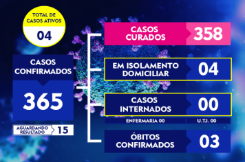 ATUALIZAÇÃO DO BOLETIM-205