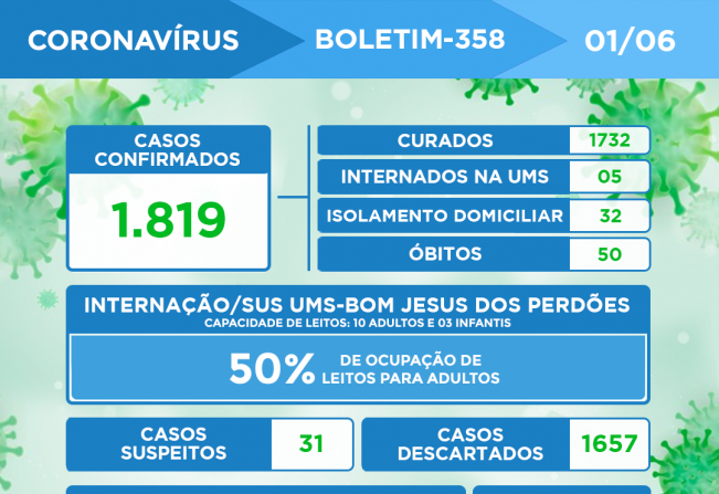 ATUALIZAÇÃO DO BOLETIM-358