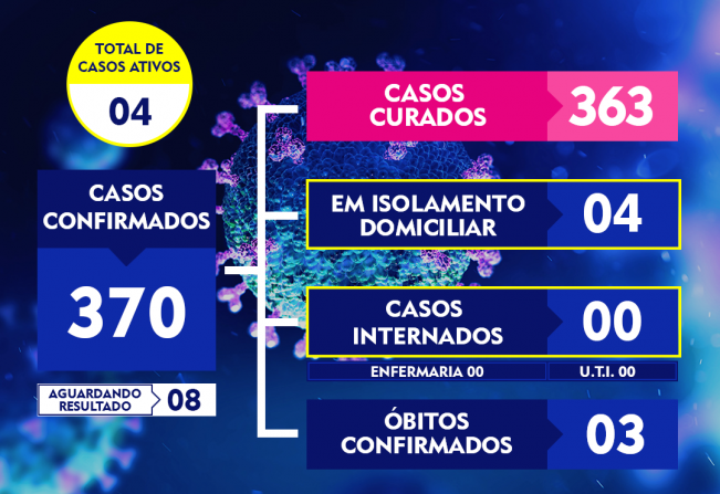 ATUALIZAÇÃO DO BOLETIM-211