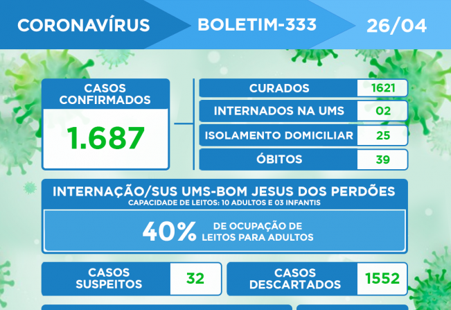 ATUALIZAÇÃO DO BOLETIM-333