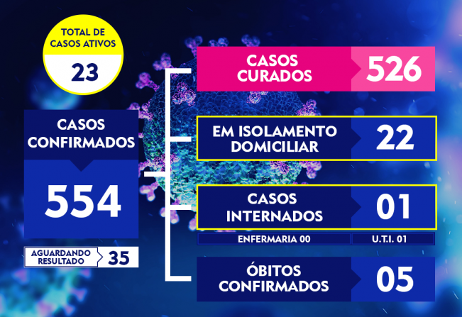 ATUALIZAÇÃO DO BOLETIM-251