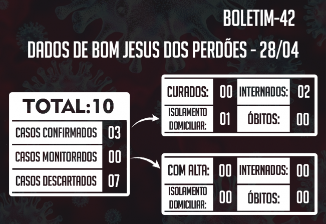 ATUALIZAÇÃO DO BOLETIM-42