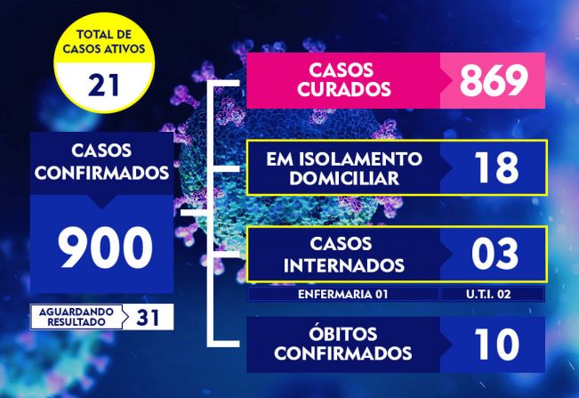Boletim - 284