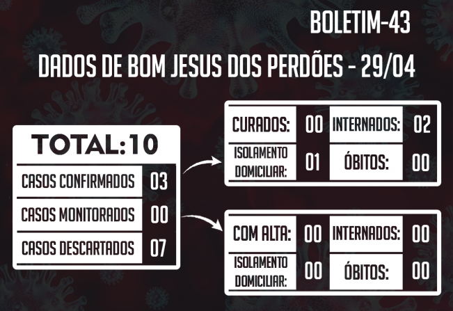 ATUALIZAÇÃO DO BOLETIM-43