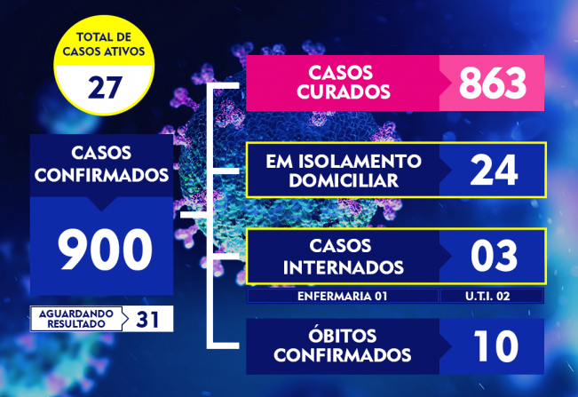 ATUALIZAÇÃO DO BOLETIM-282