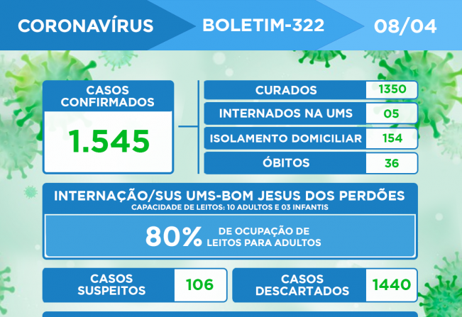 ATUALIZAÇÃO DO BOLETIM-322