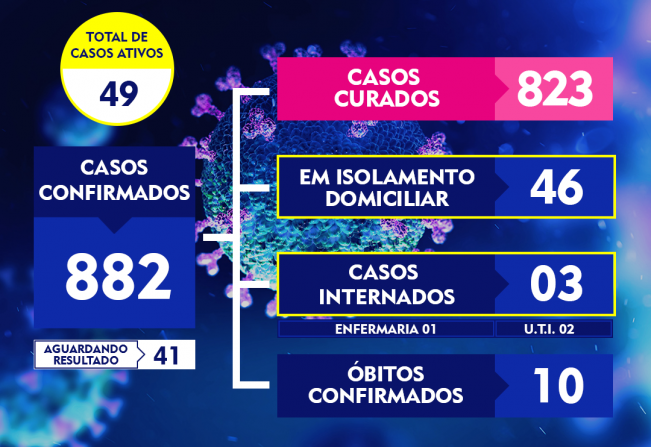 ATUALIZAÇÃO DO BOLETIM-280